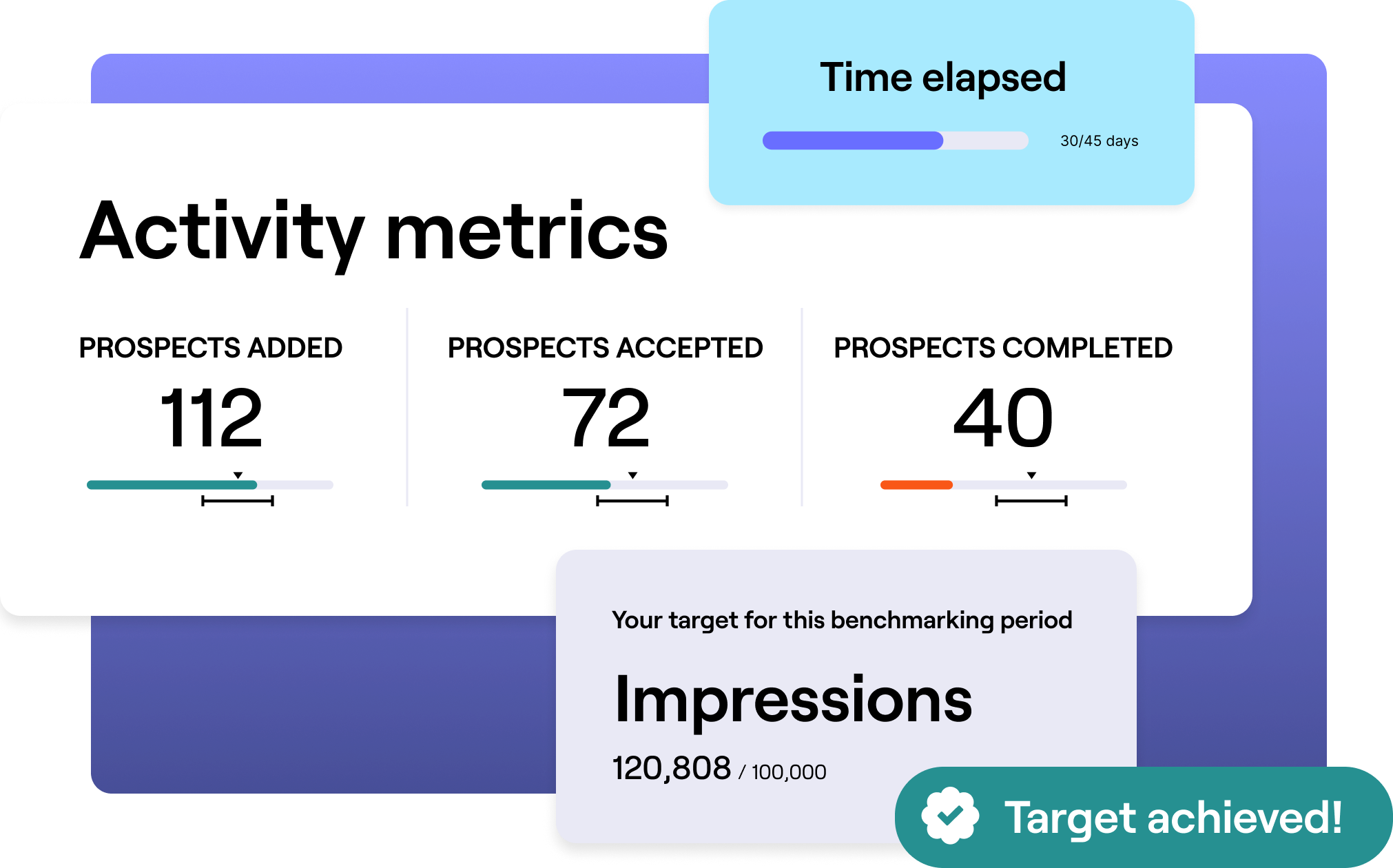 Data-driven benchmarking GRIN