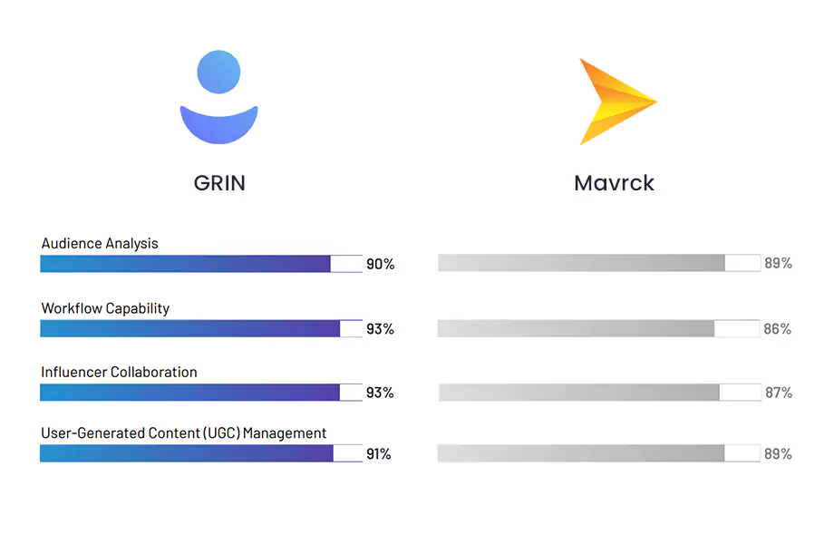 Top Influencer Marketing Platform Comparison 20